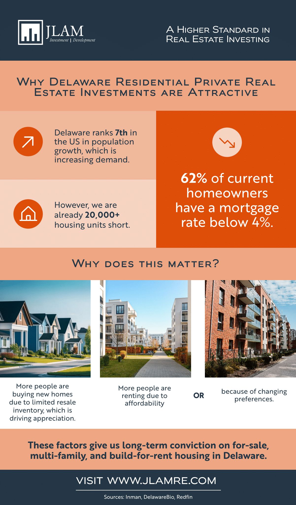 Why We're Bullish on DE Residential Investments